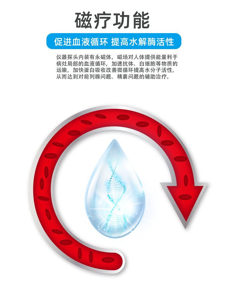 前列腺治疗仪器