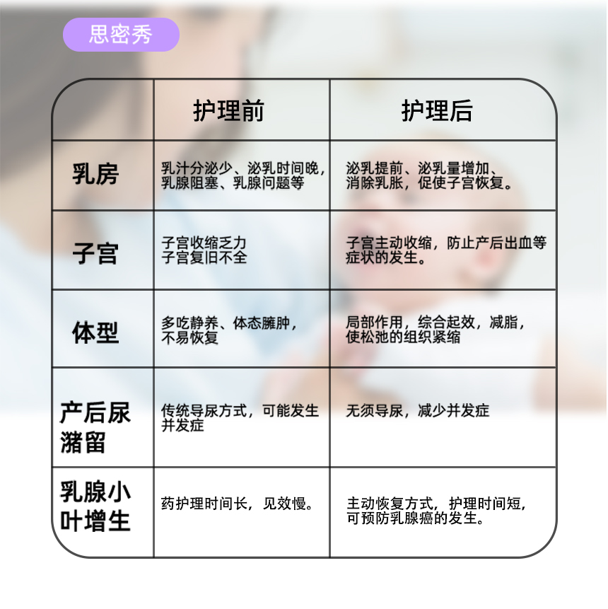 盆腔修复护理仪