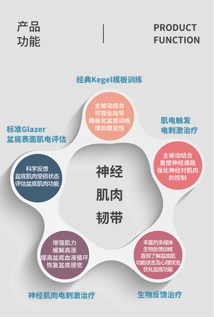 爱嫚盆底生物反馈治疗系统