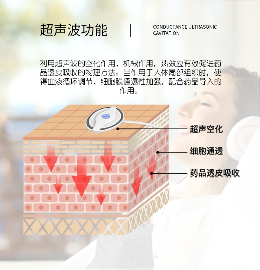 浦雷星台式多通道超声透药治疗系统