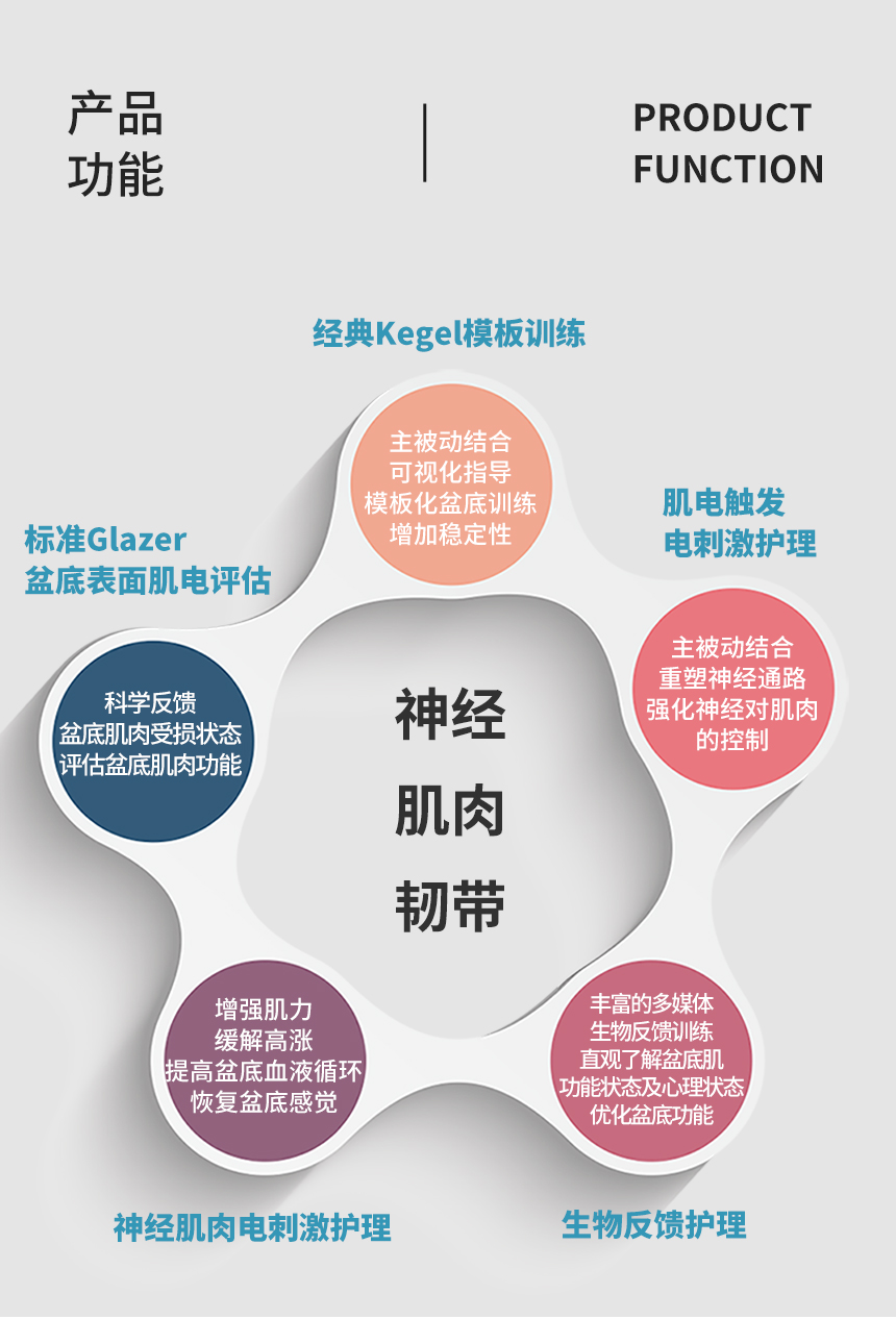 豪华版生物反馈护理仪