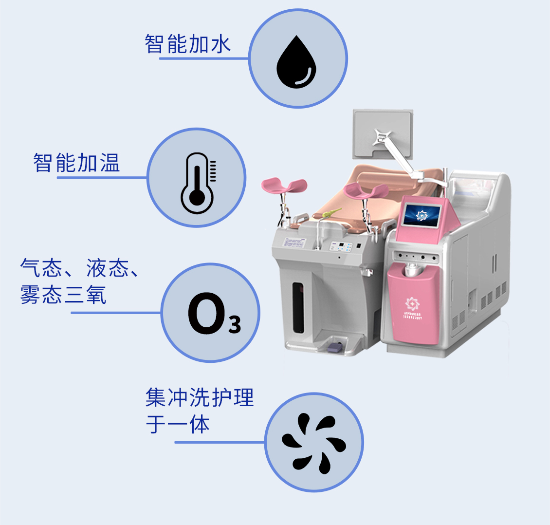 妇科三氧冲洗治疗系统