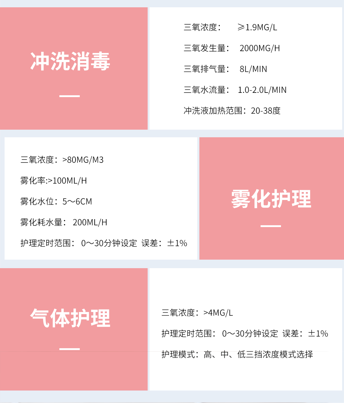妇科三氧冲洗治疗系统