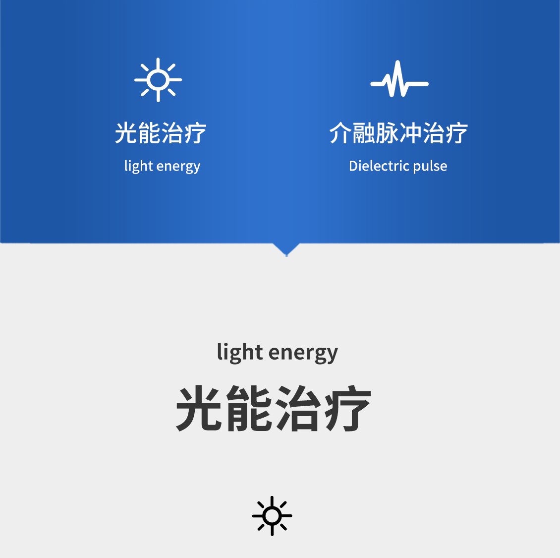光能介融脉冲治疗仪