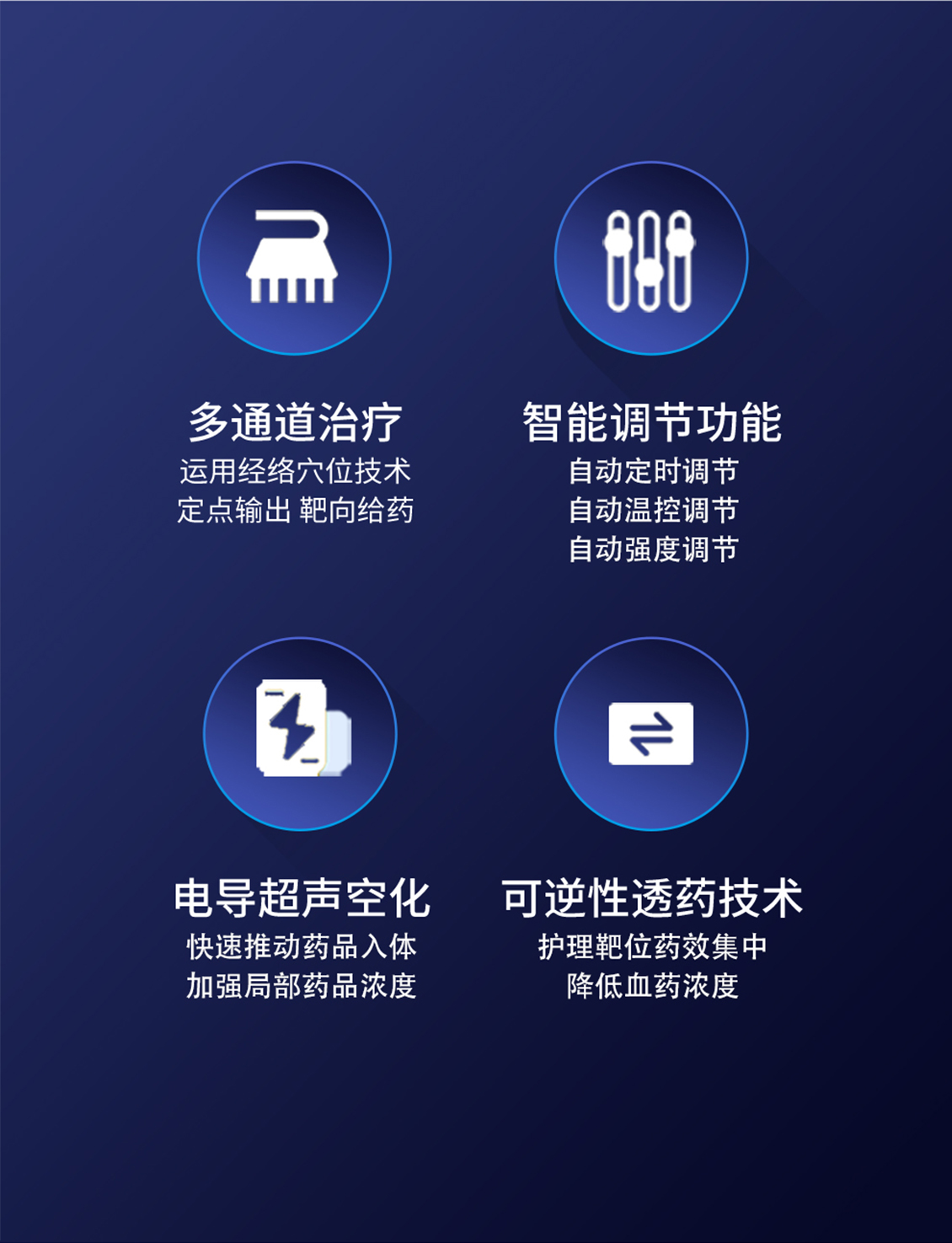 多通道超声透药治疗系统