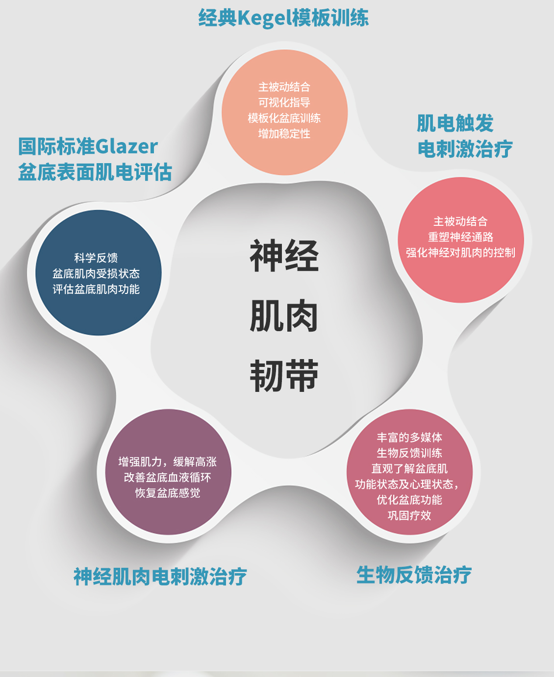盆底生物刺激反馈仪
