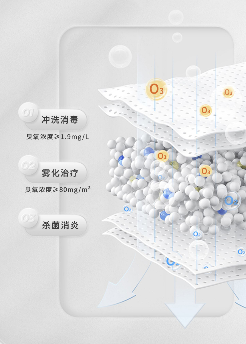 妇科臭氧治疗仪